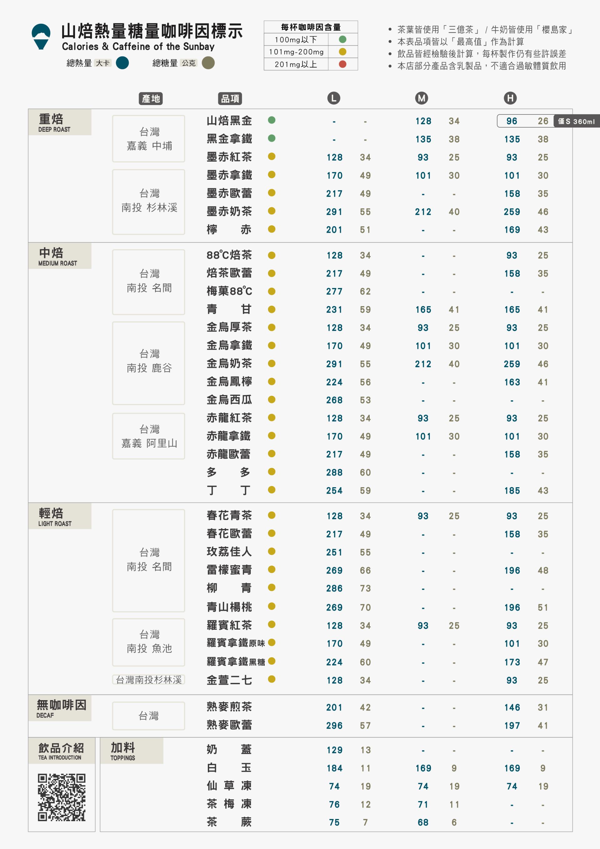 熱量表250415