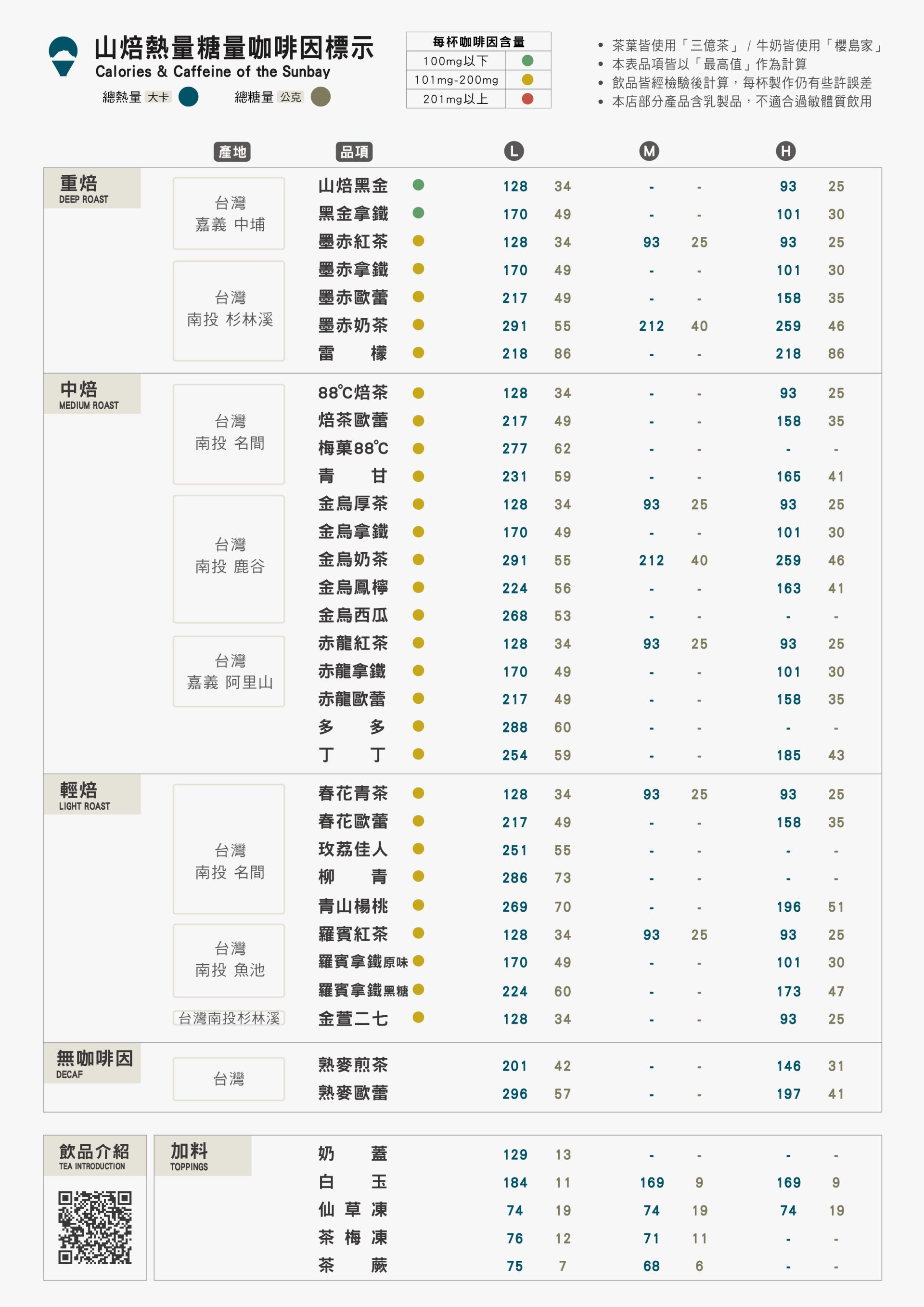 熱量表2506