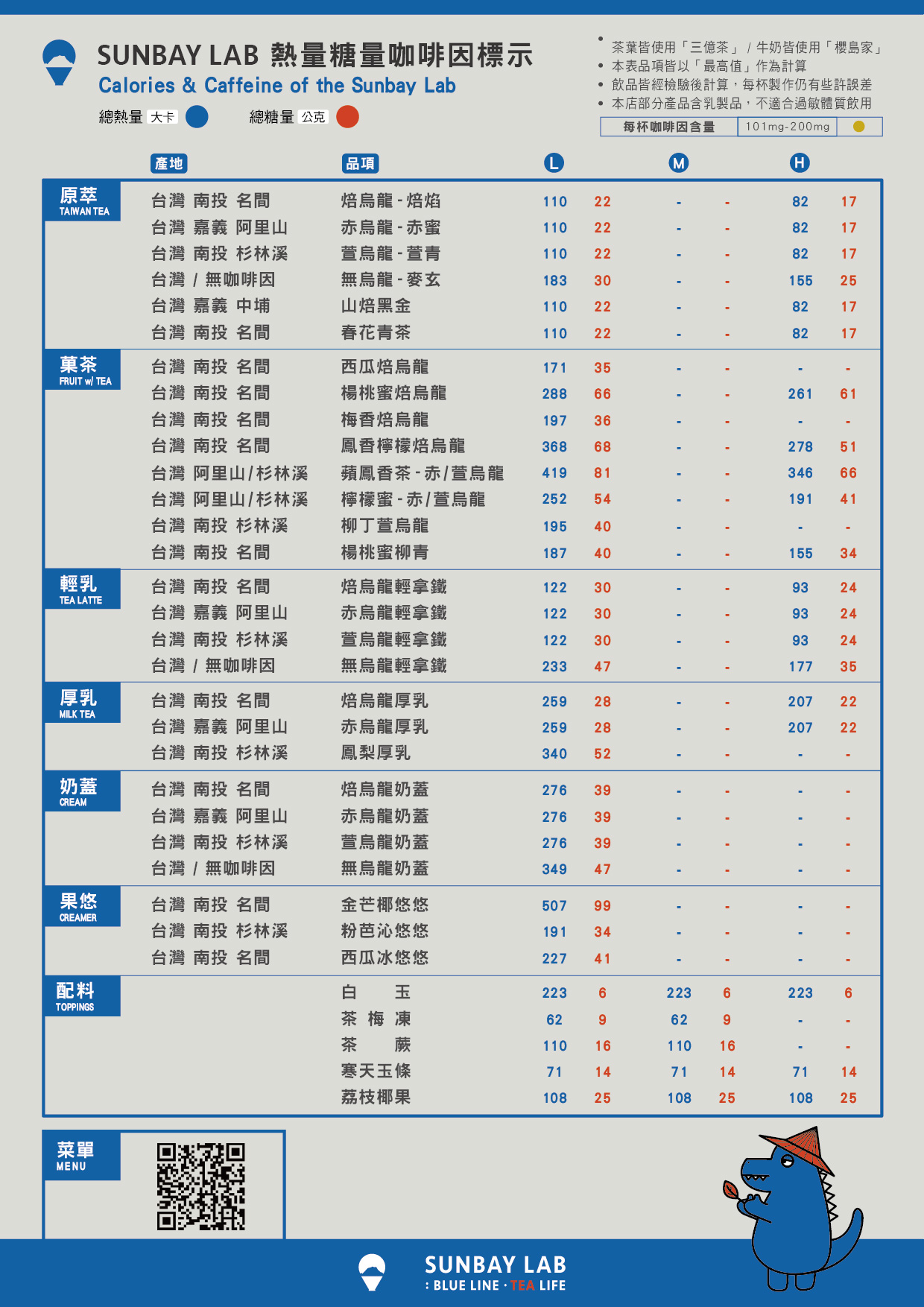 二代咖啡因熱量表_和平
