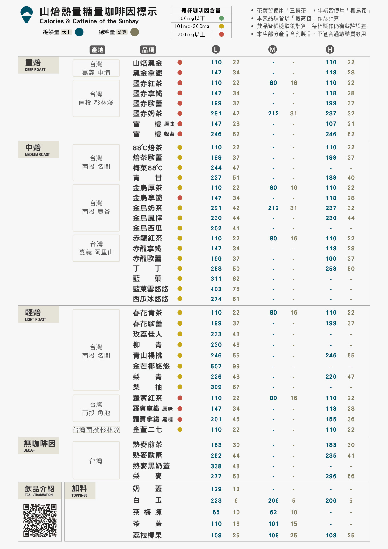 26-0907-一代咖啡因熱量表