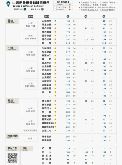 SUNBAY熱量糖量咖啡因標示