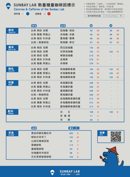 SUNBAY LAB 糖量咖啡因標示