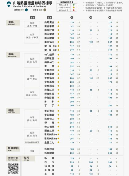 SUNBAY熱量糖量咖啡因標示